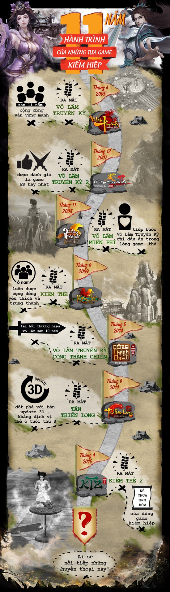 20151207-infographic-hanh-trinh-11-nam-cua-nhung-tua-game-kiem-hiep-1.jpg