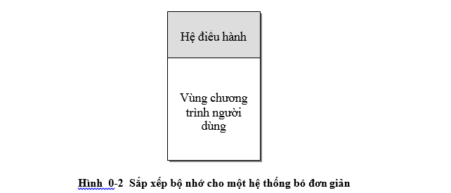 he-dieu-hanh-chuong-1-2.PNG