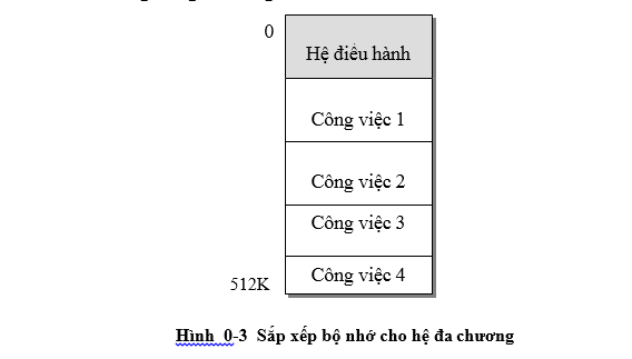 he-dieu-hanh-chuong-1-3.PNG