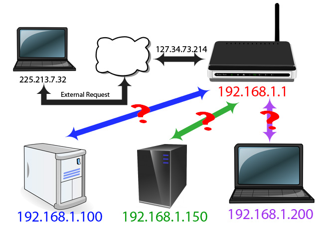 huong-dan-thay-doi-gia-tri-port-tren-router-2.jpg