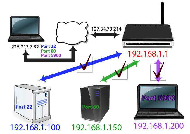 huong-dan-thay-doi-gia-tri-port-tren-router-3.jpg