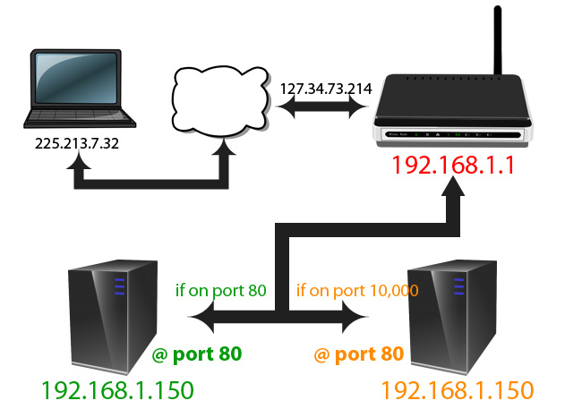 huong-dan-thay-doi-gia-tri-port-tren-router-4.jpg