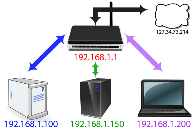 huong-dan-thay-doi-gia-tri-port-tren-router.jpg