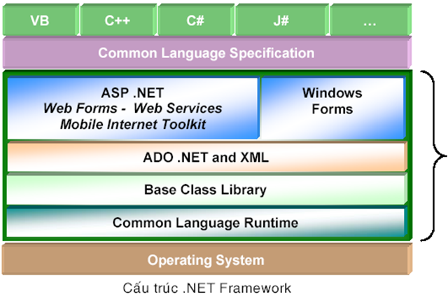 lap-trinh-dotnet-8.png