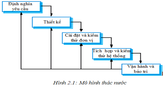 mo-hinh-thac-nuoc.PNG