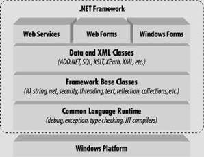 on-tap-lap-trinh-dotnet.jpg