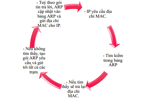 slide-mang-may-tinh-1.PNG