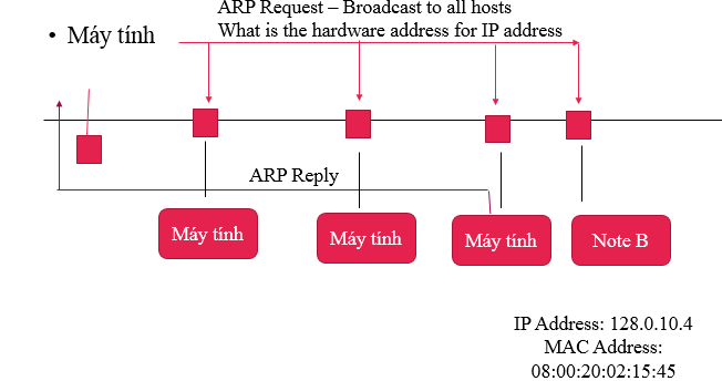 slide-mang-may-tinh-2.PNG