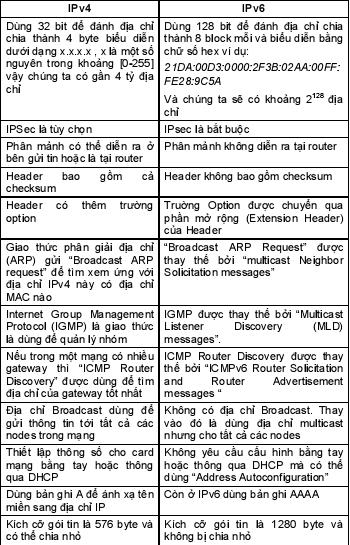 so-sanh-ipv4-voi-ipv6.jpg