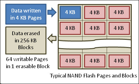 vi-sao-o-ssd-cang-day-lai-cang-cham-2.jpg